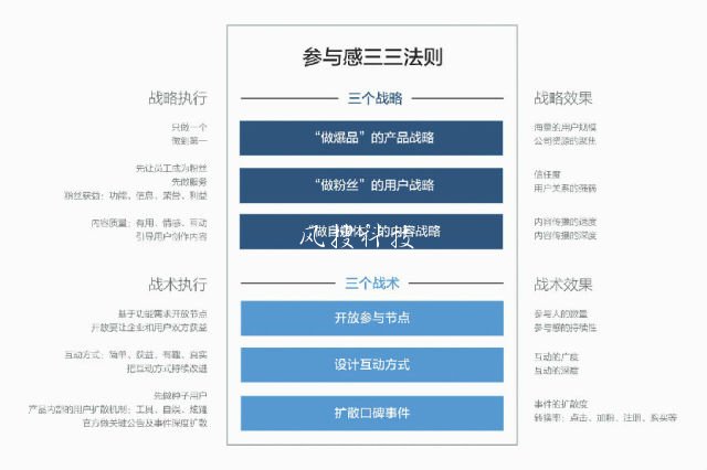 文档PPT视频文件在线演示系统技术方案