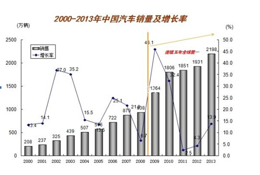 2014年成都新汽车电商网络营销计划书