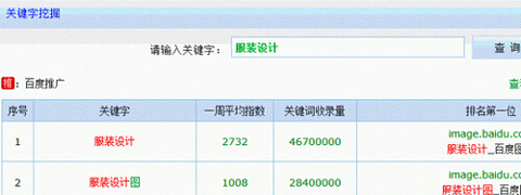 成都网站优化教你利用新浪博客推广淘宝店