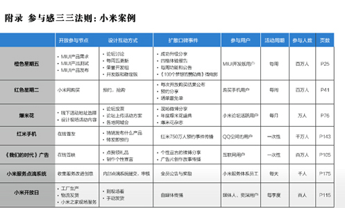 黎万军参与感后记