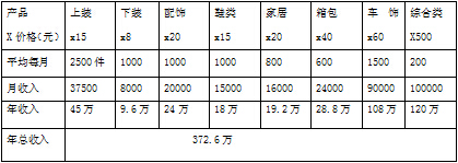 成都网站制作衣无忧家政综合服务商业项目营销和经营 成都网站制作衣无忧家政综合服务商业项目营销和经营