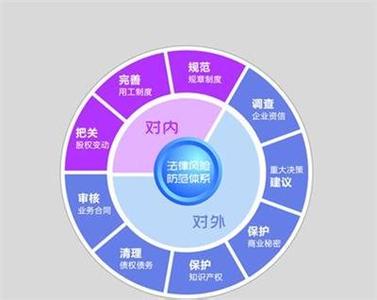 <b>成都龙兵科技推荐-股权众凑项目网站设计策划书</b>