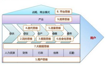 <b>互联网产品秘籍需要不断运营、持续打磨!</b>