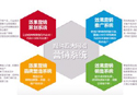 <b>成都网络营销谈为什么外链代发可以增加曝光率</b>