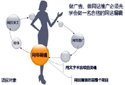 <b>成都建网站本文告诉你如何练就优秀的SEO编辑</b>