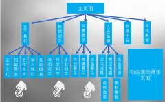 华川银地国际建材城网站建设方案