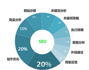 seo图