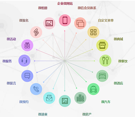 网站建设推举