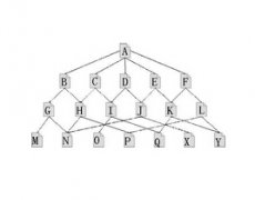 树状结构网站和扁平结构的网站对比