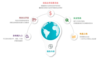 神州租车网站制作