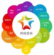 <b>成都网络营销团队配置有哪些</b>