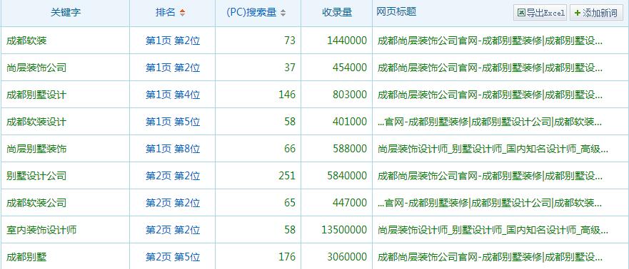 尚层装饰pc排名